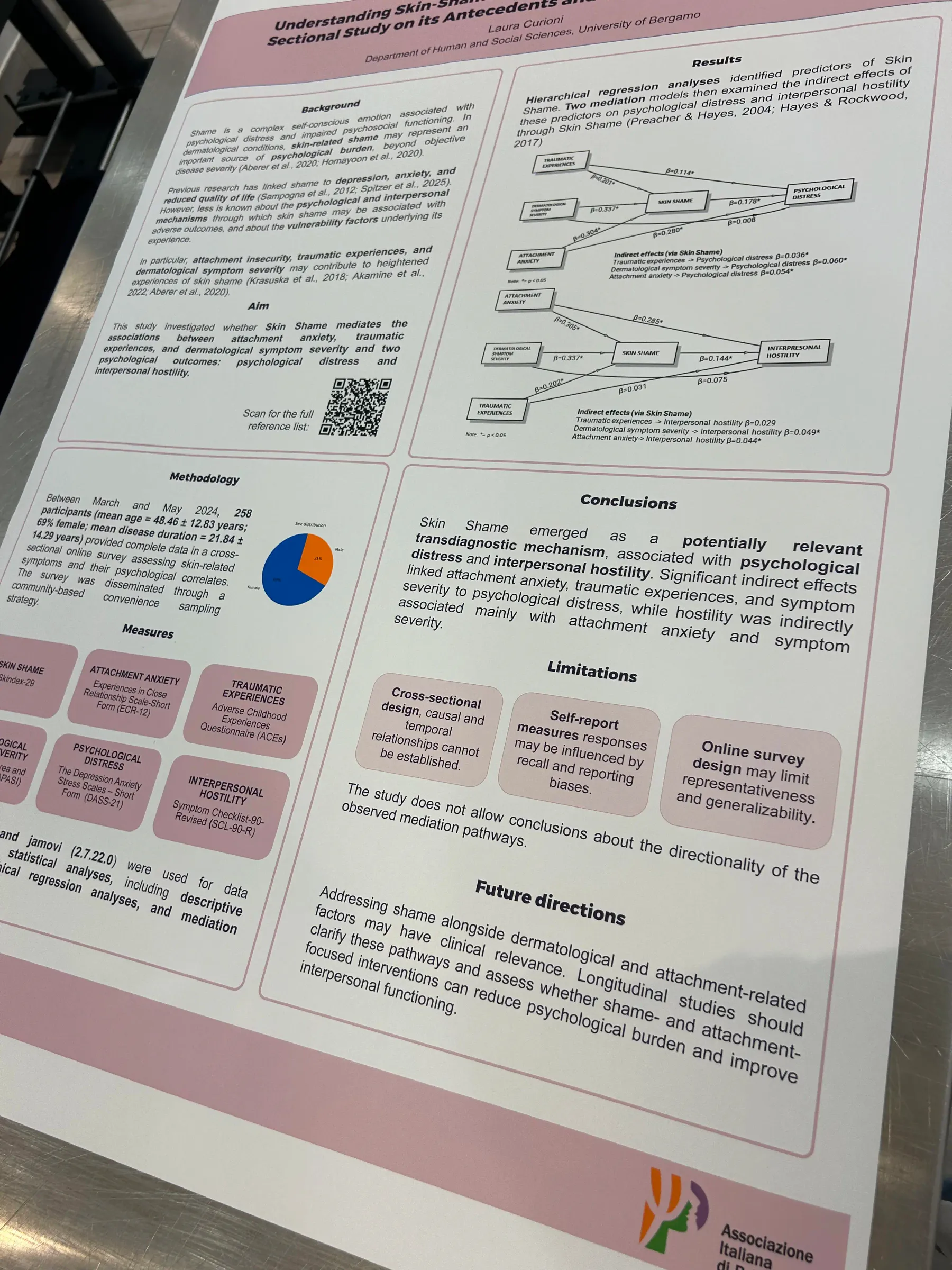Foto di un poster scientifico. Contributo che rimanda all'articolo pubblicato relativo al XXVI Congresso Nazionale AIP di Psicologia Clinica e Dinamica